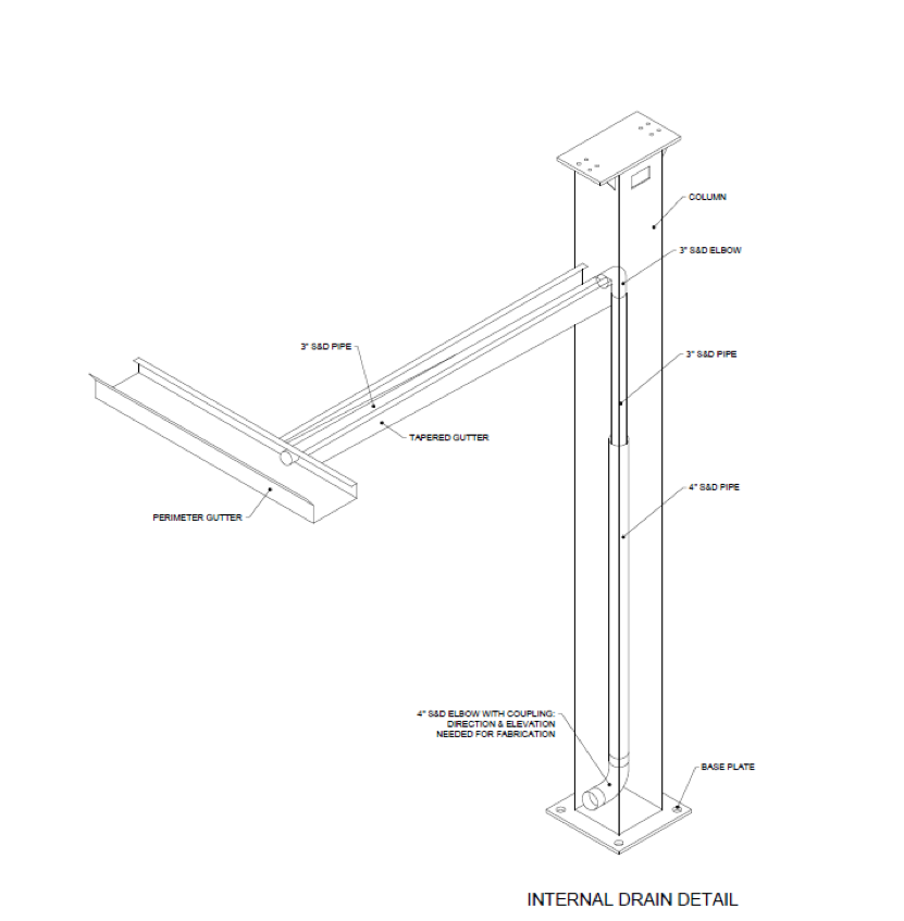 Canopy Draining Austin Mohawk